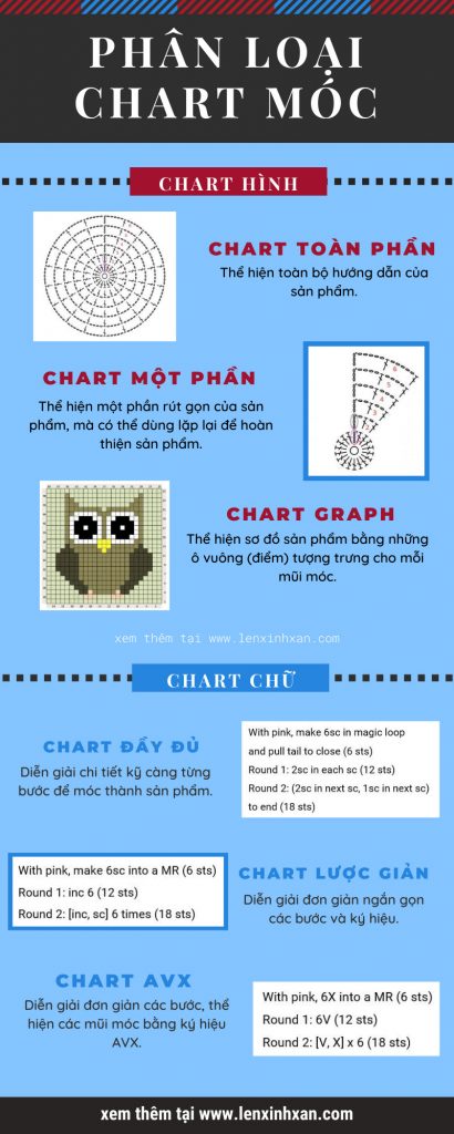 infographic các loại chart móc
